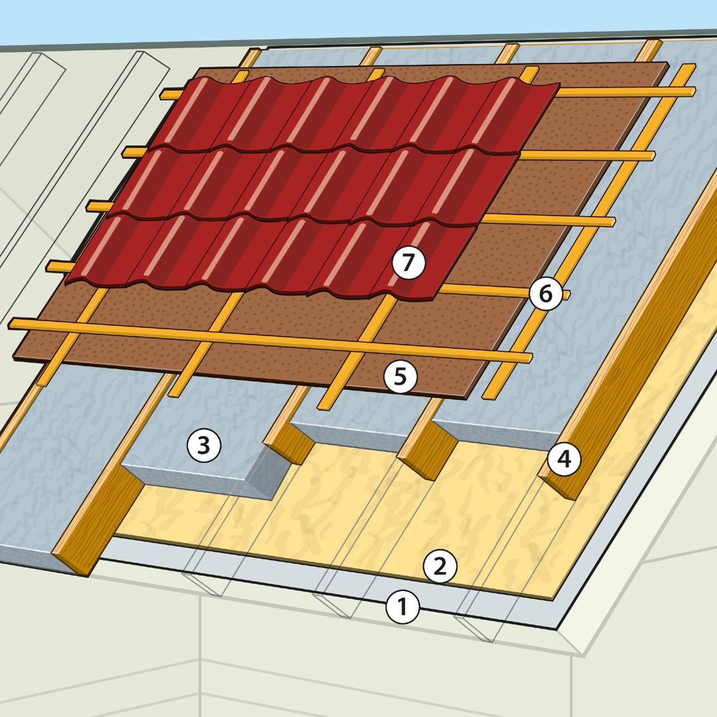 Dampopen bouwsysteem - Dak