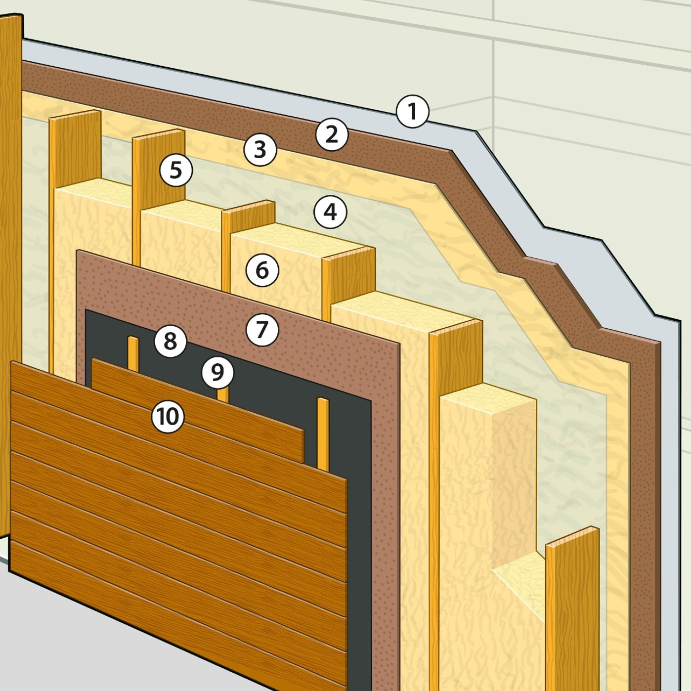 Dampdicht bouwsysteem - Wand
